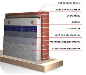 теплопотери квартиры через фасад