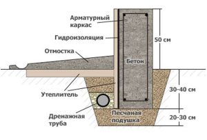 Морозное пучение